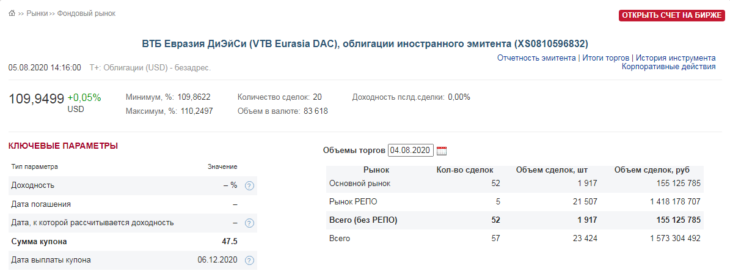 Бессрочные еврооблигации