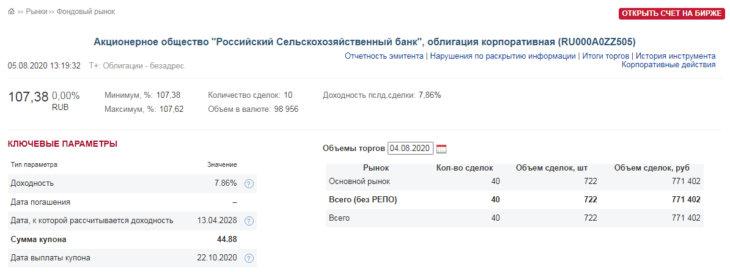 Бессрочные облигации