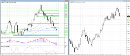 Снижение GBPUSD еще не окончено