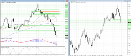 Фунт перепродан, но медведи отступать не собираются
