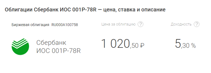 Облигации Сбербанка