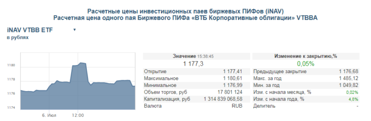 Инвестиции фондовый рынок
