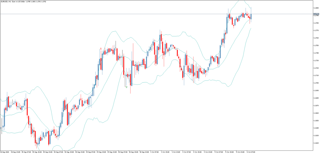 Стрелочный индикатор Bollinger Bands Cross Arrow