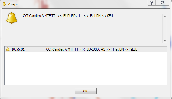 Signalerender Handelsindikator CCI Candles A MTF TT