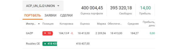 Торговый баланс после открытия сделки на продажу. Источник: Московская биржа