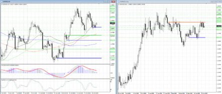 Рост EURUSD сегодня может продолжиться к отметкам 1,1864, 1,1900 и 1,1936