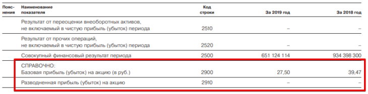 Финансовый отчет ПАО «Газпром» за 2019 год