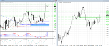 На двухмесячных максимумах быки в GBPUSD взяли передышку