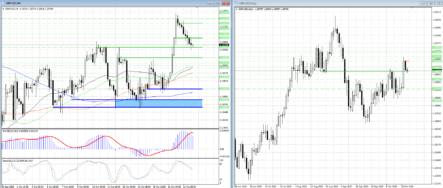 Нисходящая коррекция в GBPUSD еще не окончена