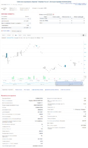 Структурные облигации