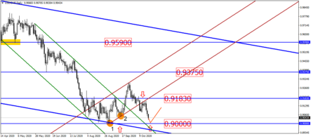 EURUSD нацелилась на уверенный рост к уровню 1,2000
