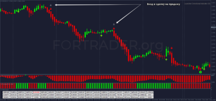 Трендовая торговая стратегия 90% Win