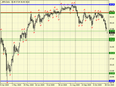 Дальнейшему падению цен на нефть ничего не мешает