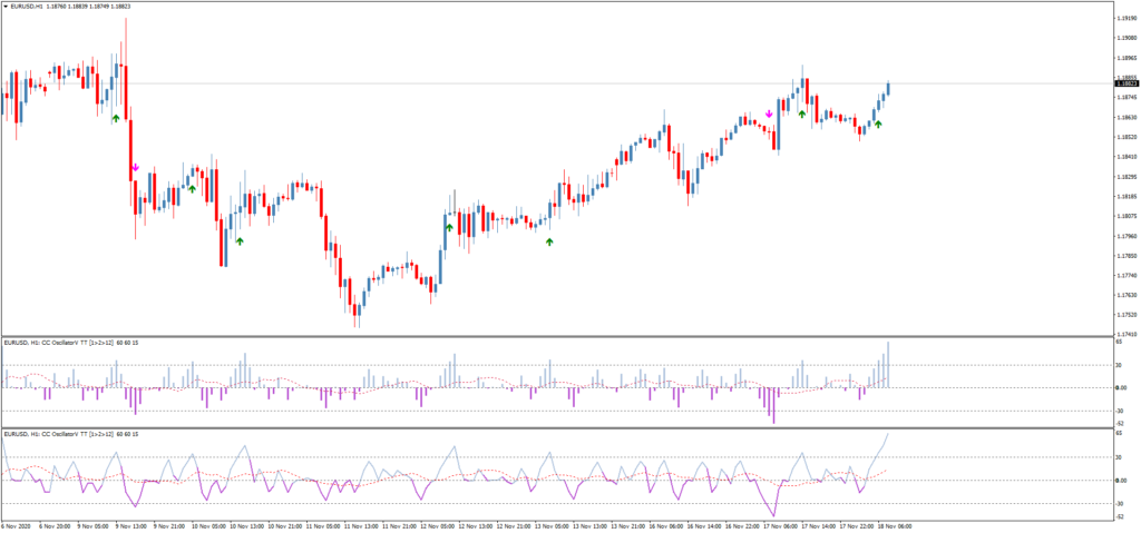 Стрелочный торговый индикатор Consecutive Candles OscillatorV TT
