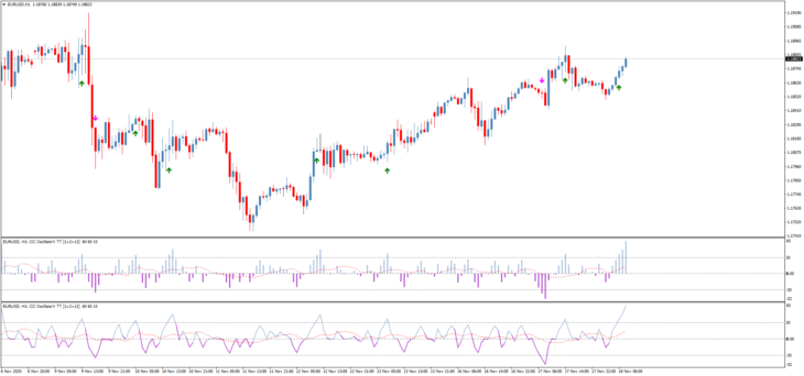 Стрелочный торговый индикатор Consecutive Candles OscillatorV TT