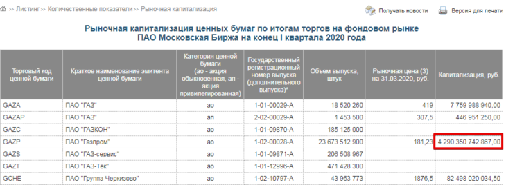 Рыночная капитализация