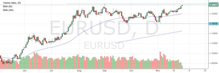 Прогноз по курсу евро