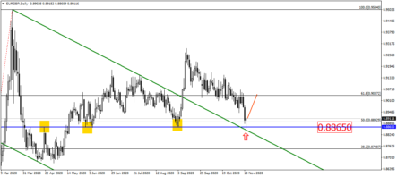 Пара USDRUB развернулась в сторону 80 руб/доллар