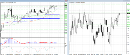 В EURUSD необходимо дождаться пробоя уровня сопротивления 1.1929