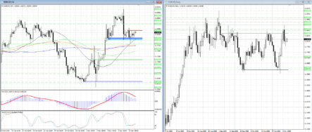 EURUSD: наиболее правильное решение сейчас – дождаться завершения консолидации