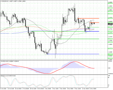 В EURUSD сложилась неоднозначная ситуация