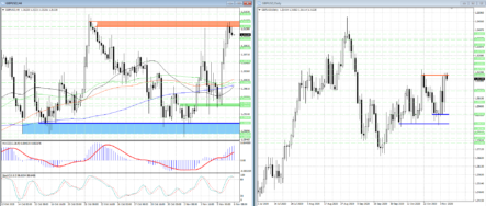 Нисходящая коррекция в GBPUSD может перерасти в наступление продавцов