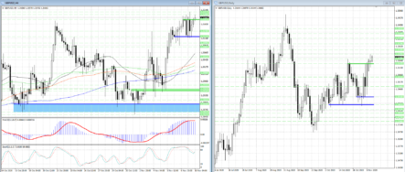 Рост GBPUSD еще не закончился