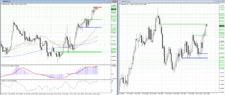 Продавцы в GBPUSD пока не могут перехватить инициативу