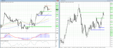 Трейдеров в GBPUSD сегодня ждет нелегкий день