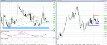О возобновлении роста GBPUSD речь пока не идет