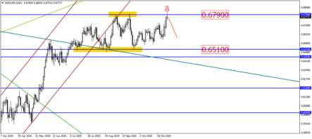 Базовый сценарий для курса рубля – отскок и поход в сторону 80 руб/доллар