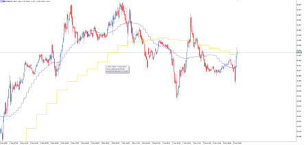 Трендовый торговый индикатор 2 MAs Other TimeFrame