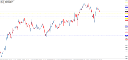 Торговый индикатор уровней Pivot Lines TimeZone