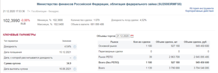 Новый налог на облигации в 2021 году