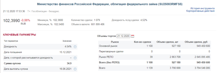 Новый налог на облигации 2021 год