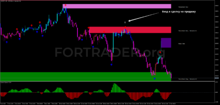 Трендовая торговая стратегия Spike Detector для MT5