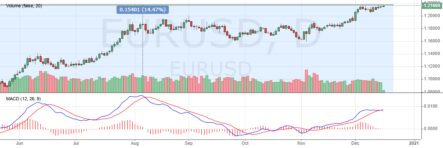Продолжаем закупаться евро?