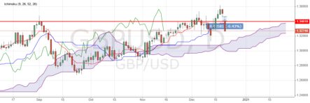 Масштаб ближайшего обвала GBPUSD сложно оценить