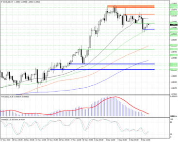 Покупатели в EURUSD притормозили около уровня 1.209