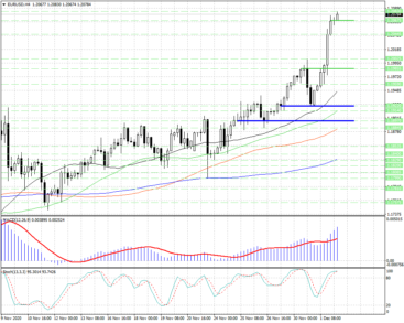 Покупатели в EURUSD пока притормозили, но настроены серьезно