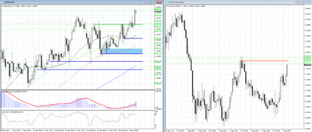 Покупатели в EURUSD взяли тайм-аут