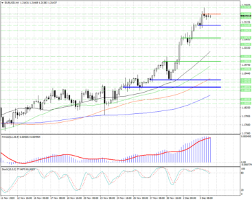 После взлета покупатели в EURUSD пока взяли паузу