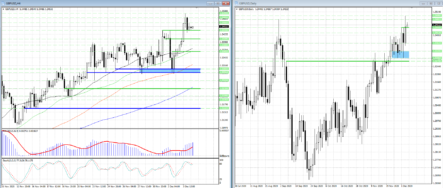 Цели роста GBPUSD – уровни 1.34995, 1.3550 и 1.3580/90