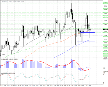 Между быками и медведями в GBPUSD установилось хрупкое равновесие