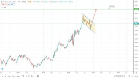 Прогноз по курсу доллара, цене на нефть и золоту
