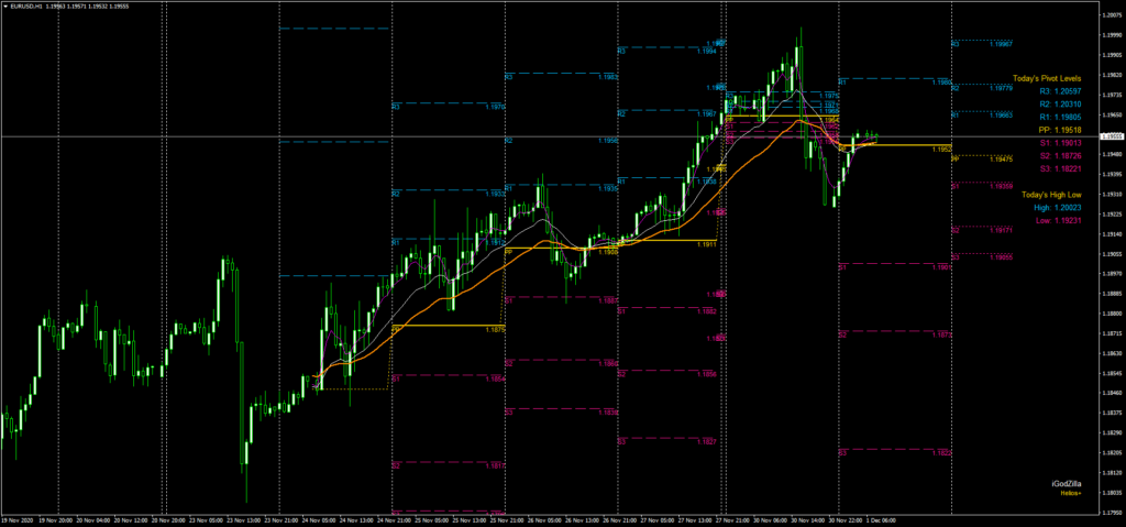 Универсальный торговый индикатор iGodZilla
