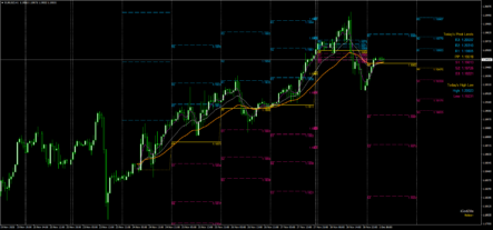 Универсальный торговый индикатор iGodZilla
