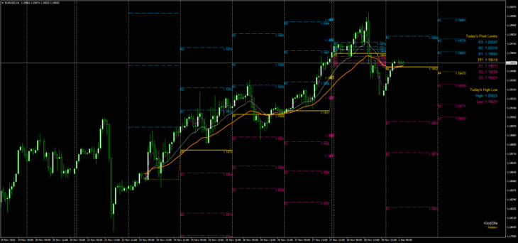 Universal Trading Indicator iGodZilla