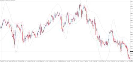 Канальный торговый индикатор HMA’BB Adaptive MTF