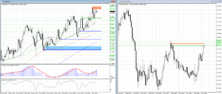 Сопротивление на 1.23375 – сигнальный уровень для быков в EURUSD